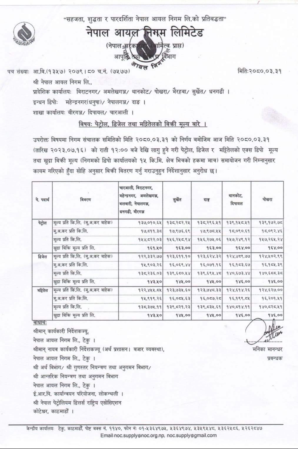 इन्धनको मुल्य घट्यो, प्रतिलिटर  पेट्रोल मुल्य १६१.५०, डिजल र मट्टितेलको मुल्य १४३.५० कायम